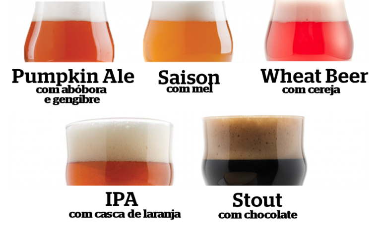 Cervejas alemãs: 6 rótulos clássicos para você beber